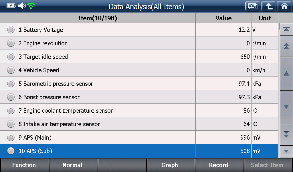 Sample scan data